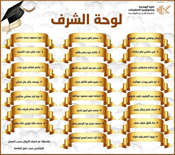 Congratulations to Our Team Members at An-Najah University for Top GPAs